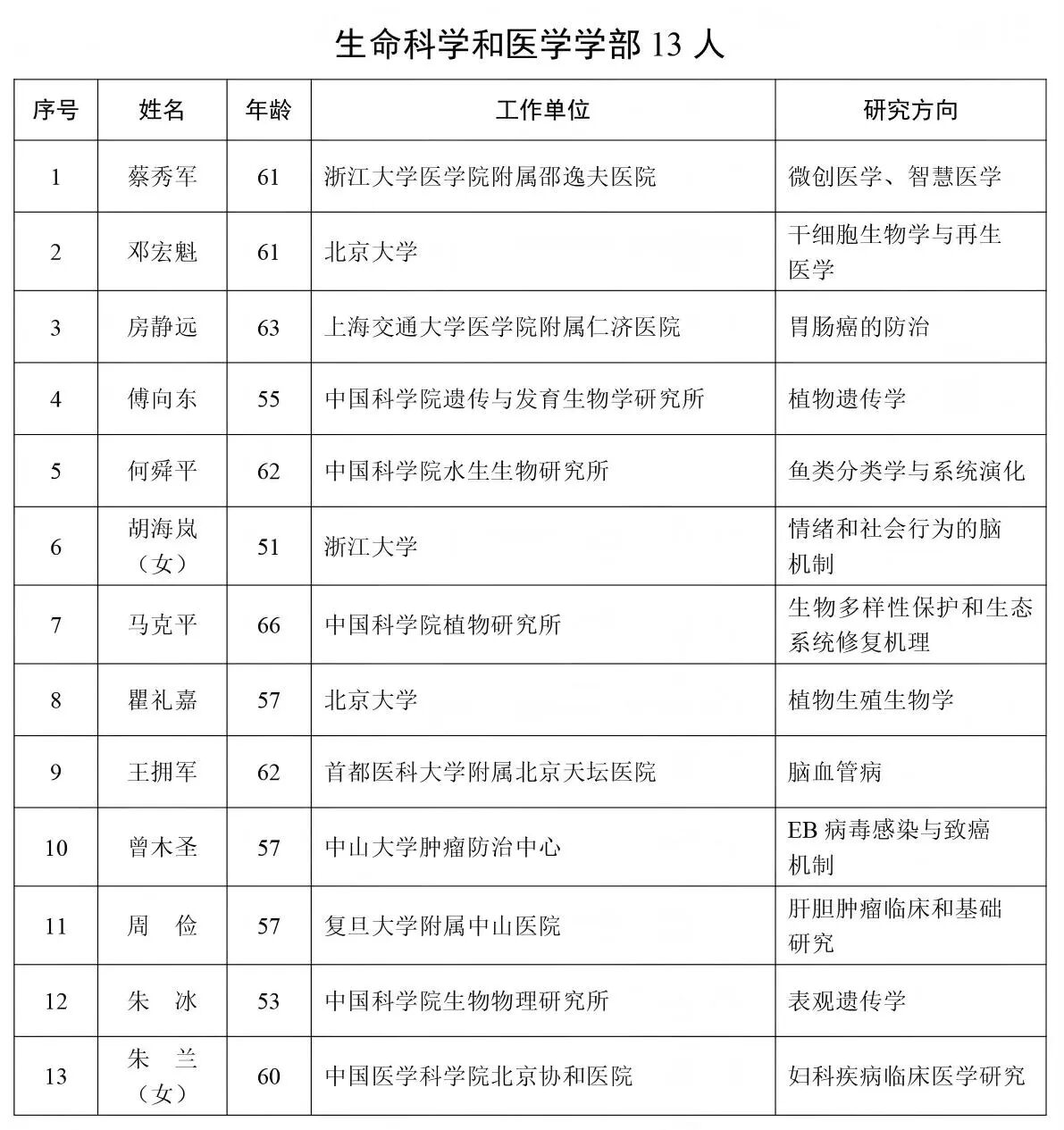 2025年两院院士增选结果揭晓